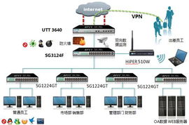艾泰UTT 3640 全方位守護(hù)企業(yè)網(wǎng)絡(luò)，助力互聯(lián)網(wǎng)銷售業(yè)務(wù)高效運(yùn)轉(zhuǎn)